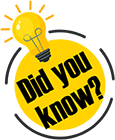 Did you know?